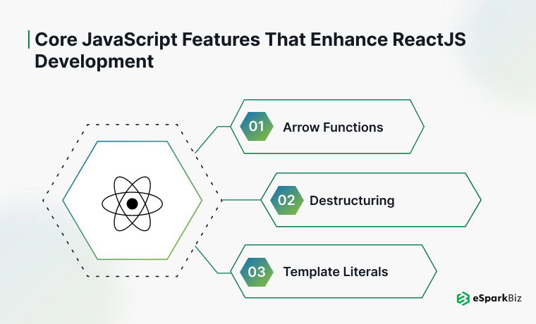 Why Mastering JavaScript is Essential for ReactJS Developers? 1 Core JavaScript Features That Enhance ReactJS Development